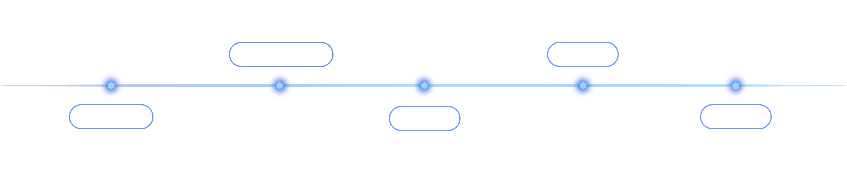 時間軸