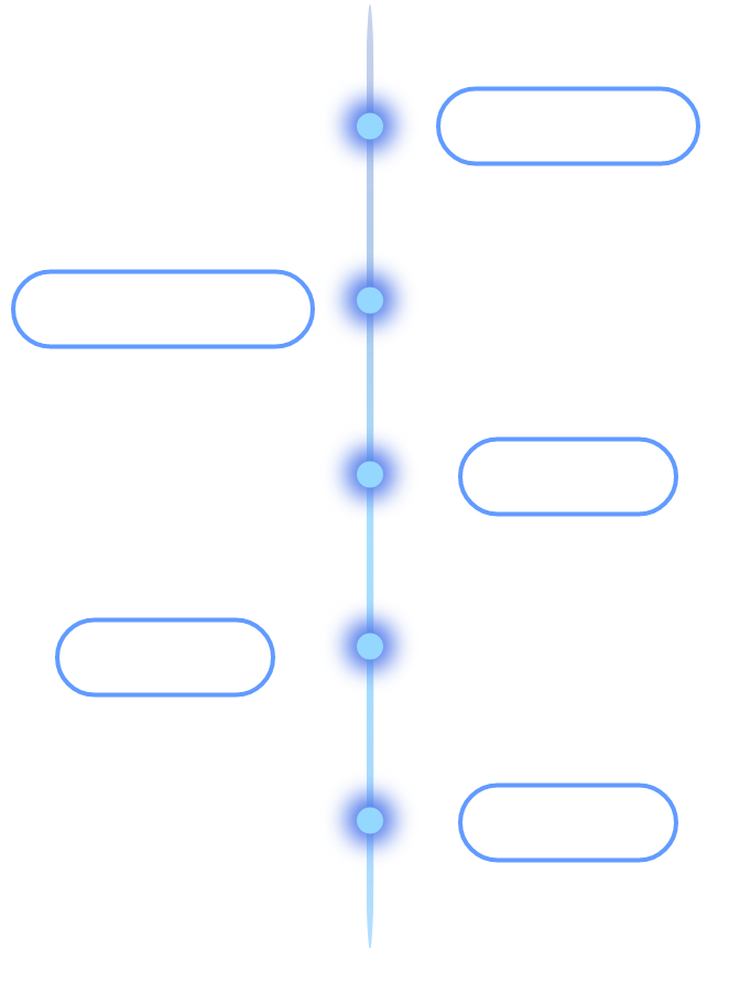時間軸