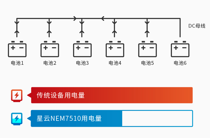 75V10A模組充放電測(cè)試系統(tǒng).jpg